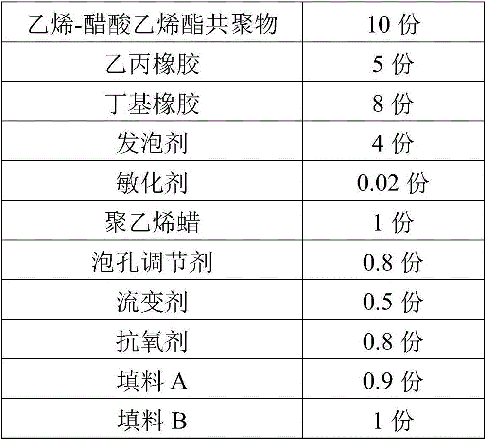 Sound absorption and thermal insulation polyolefin foamed sheet and preparation method thereof