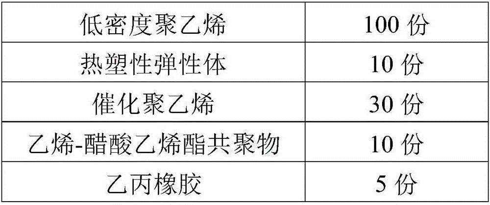 Sound absorption and thermal insulation polyolefin foamed sheet and preparation method thereof