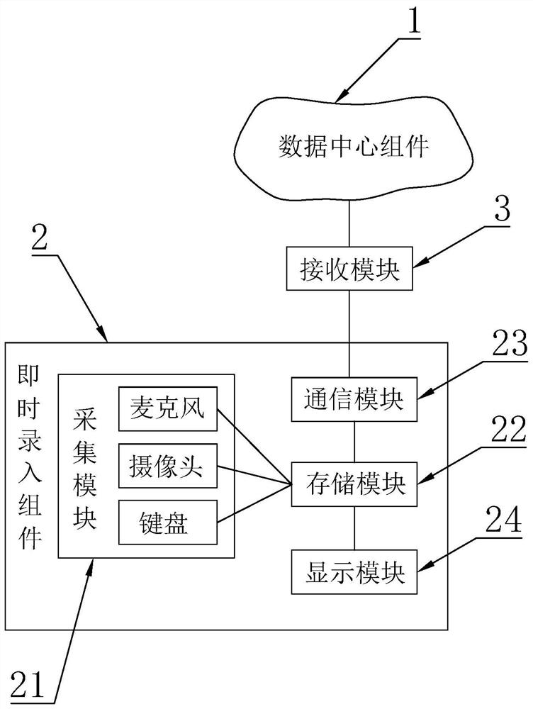 Communication platform and equipment for cooperative child care of tutor and postgraduate counselor