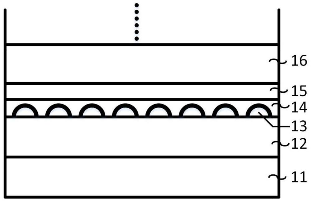 Epitaxial structure and growth method of InGaN quantum dots