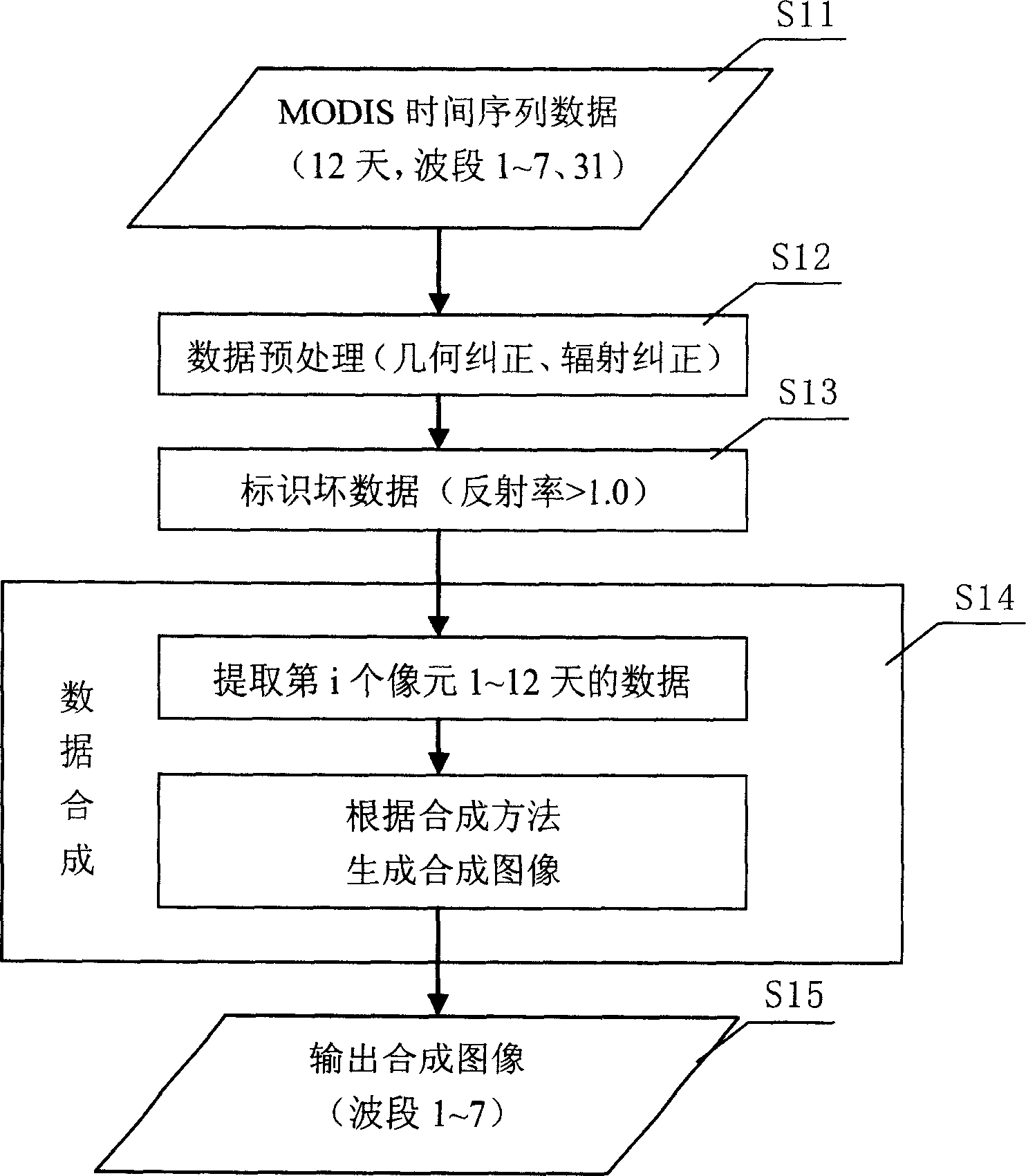 MODIS time sequence data synthesis method for extracting burn scar area and apparatus therefor