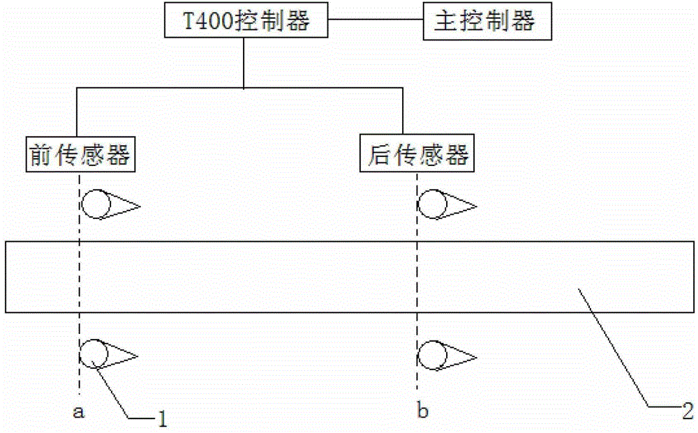 A method of controlling the shearing length of double ruler flying shears