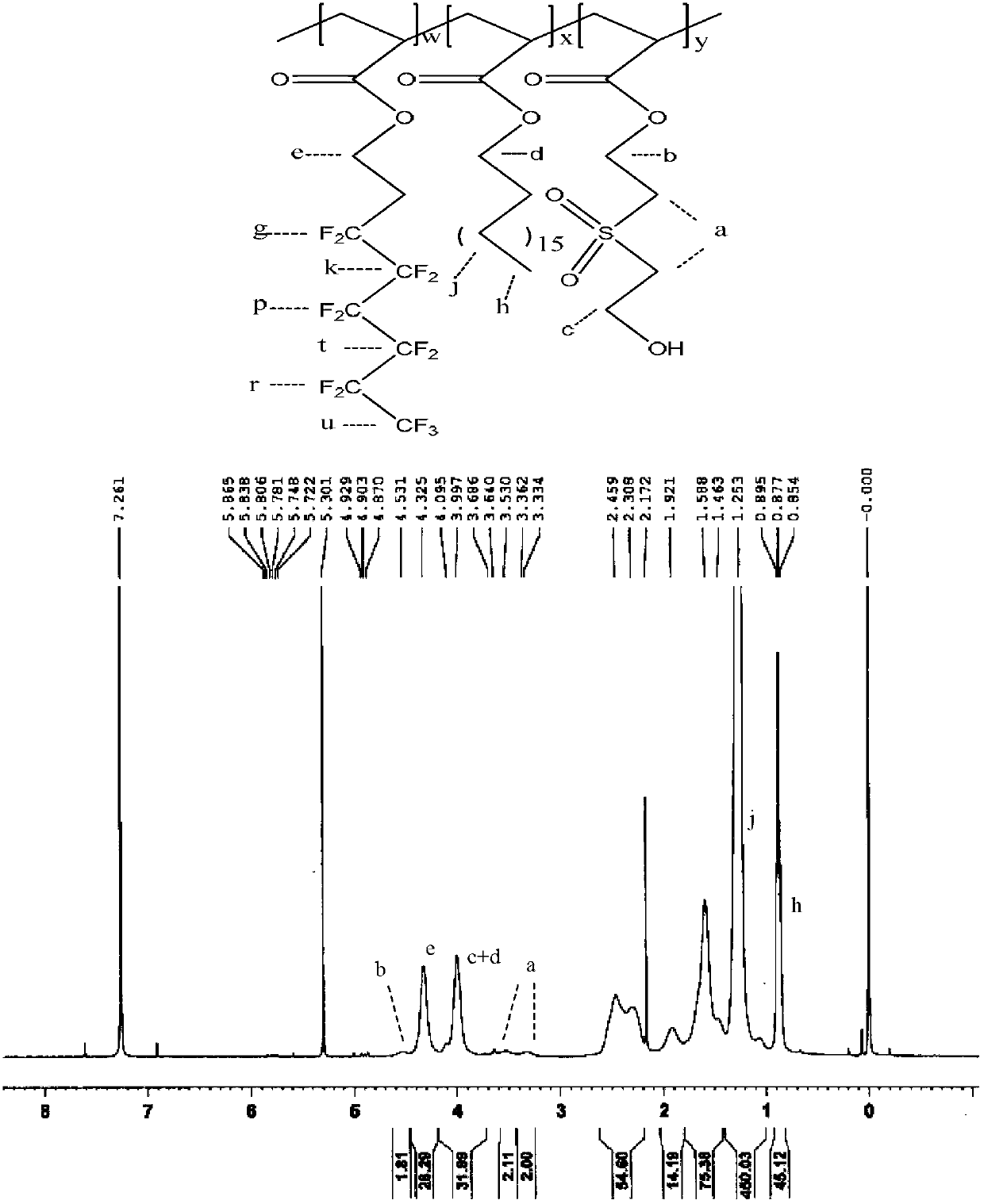 Preparation method of fluorine-containing acrylate terpolymer emulsion