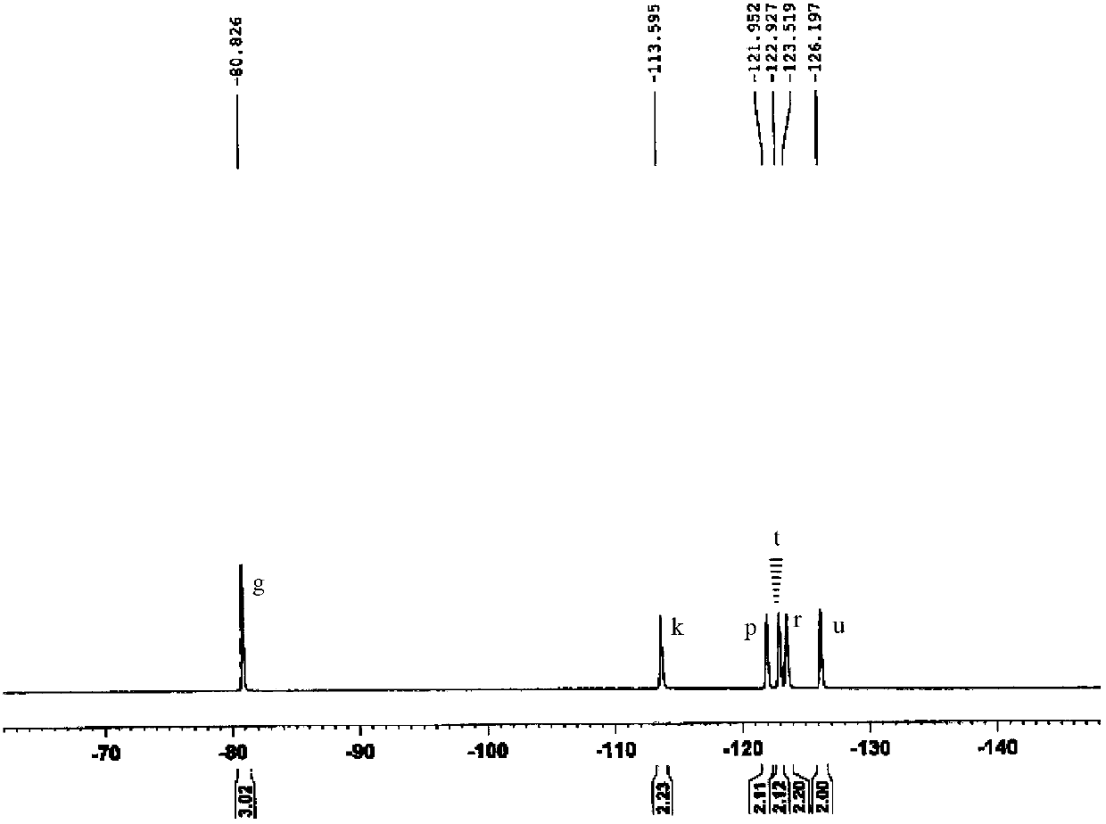 Preparation method of fluorine-containing acrylate terpolymer emulsion