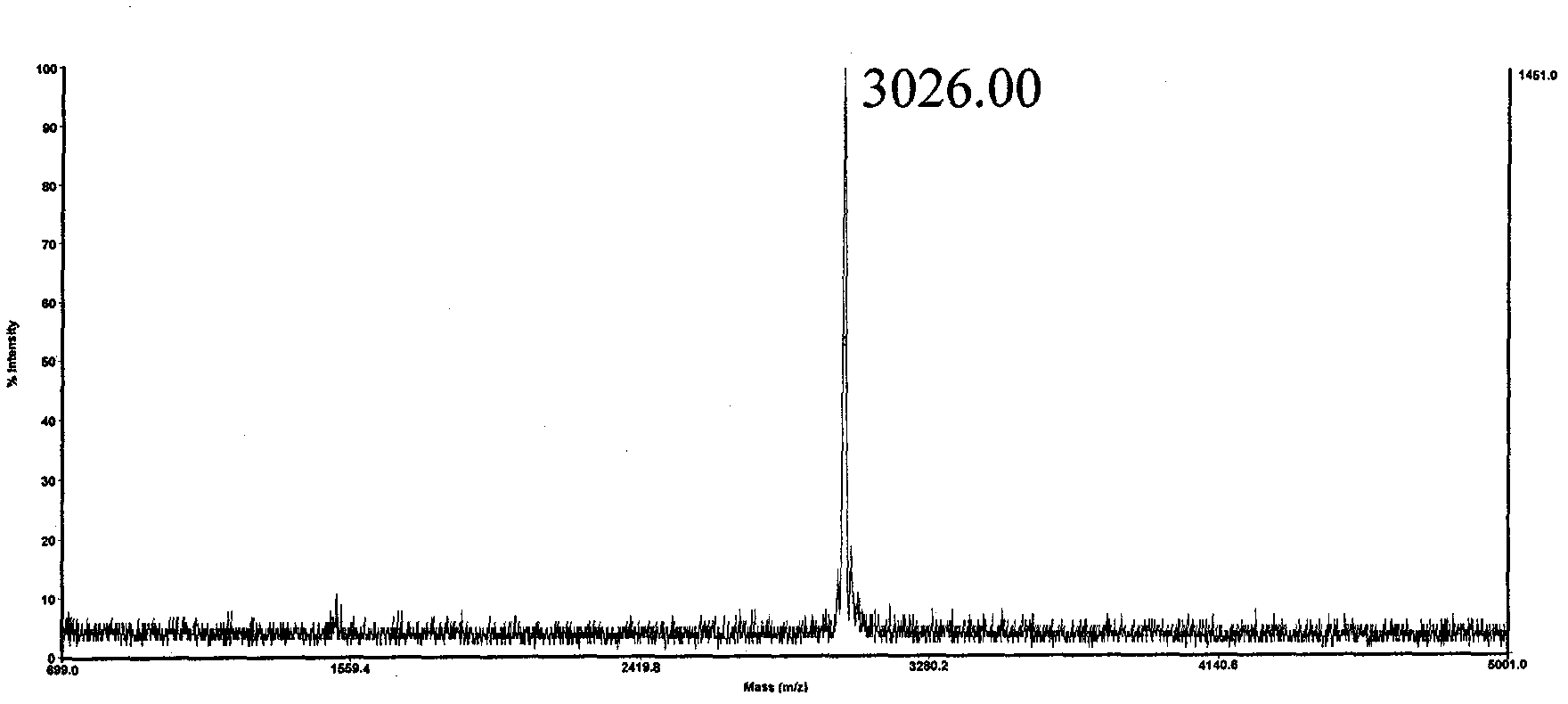 Novel method for synthesizing polypeptide containing aspartic acid-arginine and derivate units