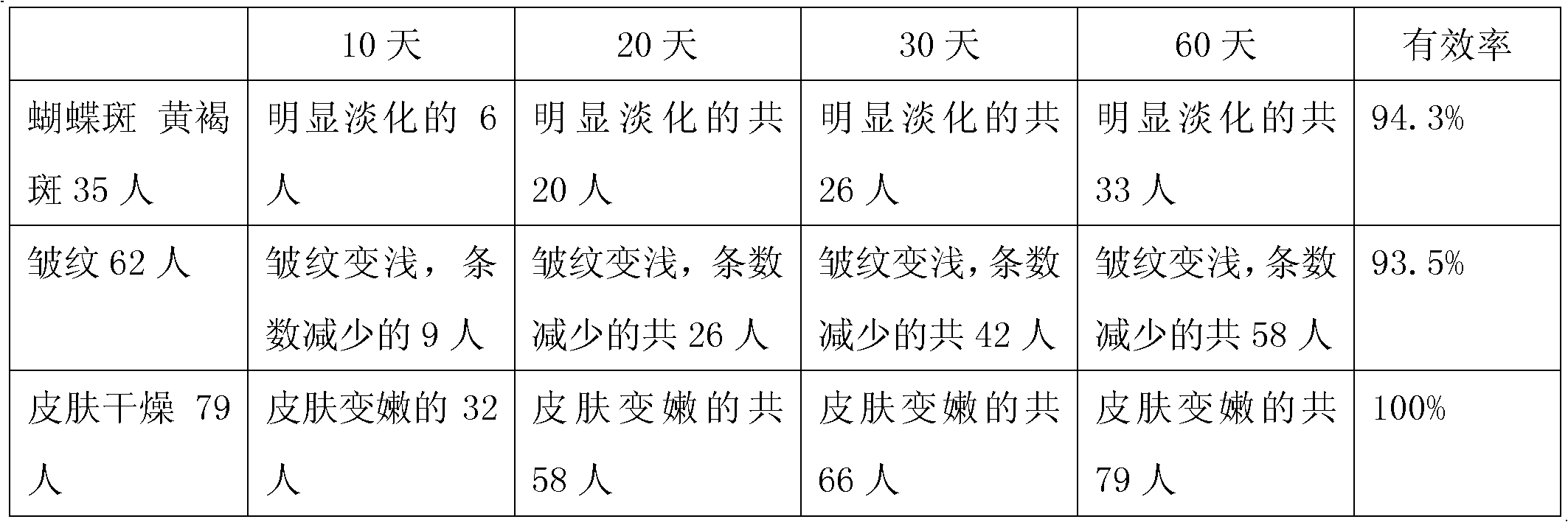 Chinese medicinal facial mask possessing efficacies on removing spots and smoothing crease, and preparation method thereof