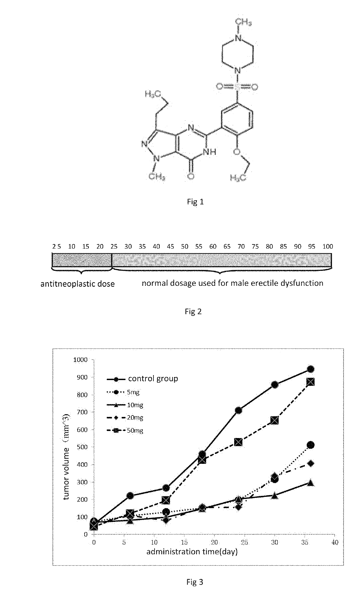 Low dose of sildenafil as an antitumor drug