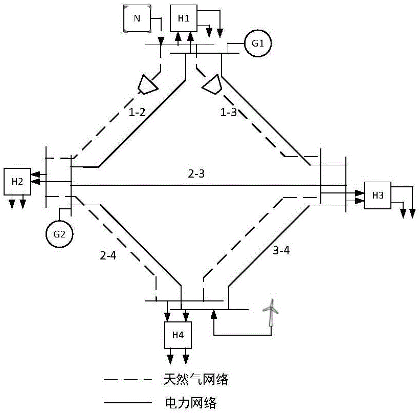 Energy distribution method and system of multi-energy interconnection system