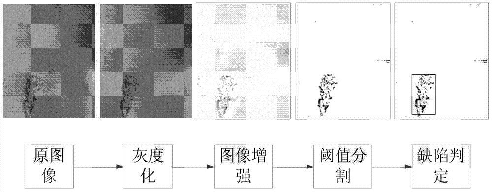 Image detection method for cable rope surface defect