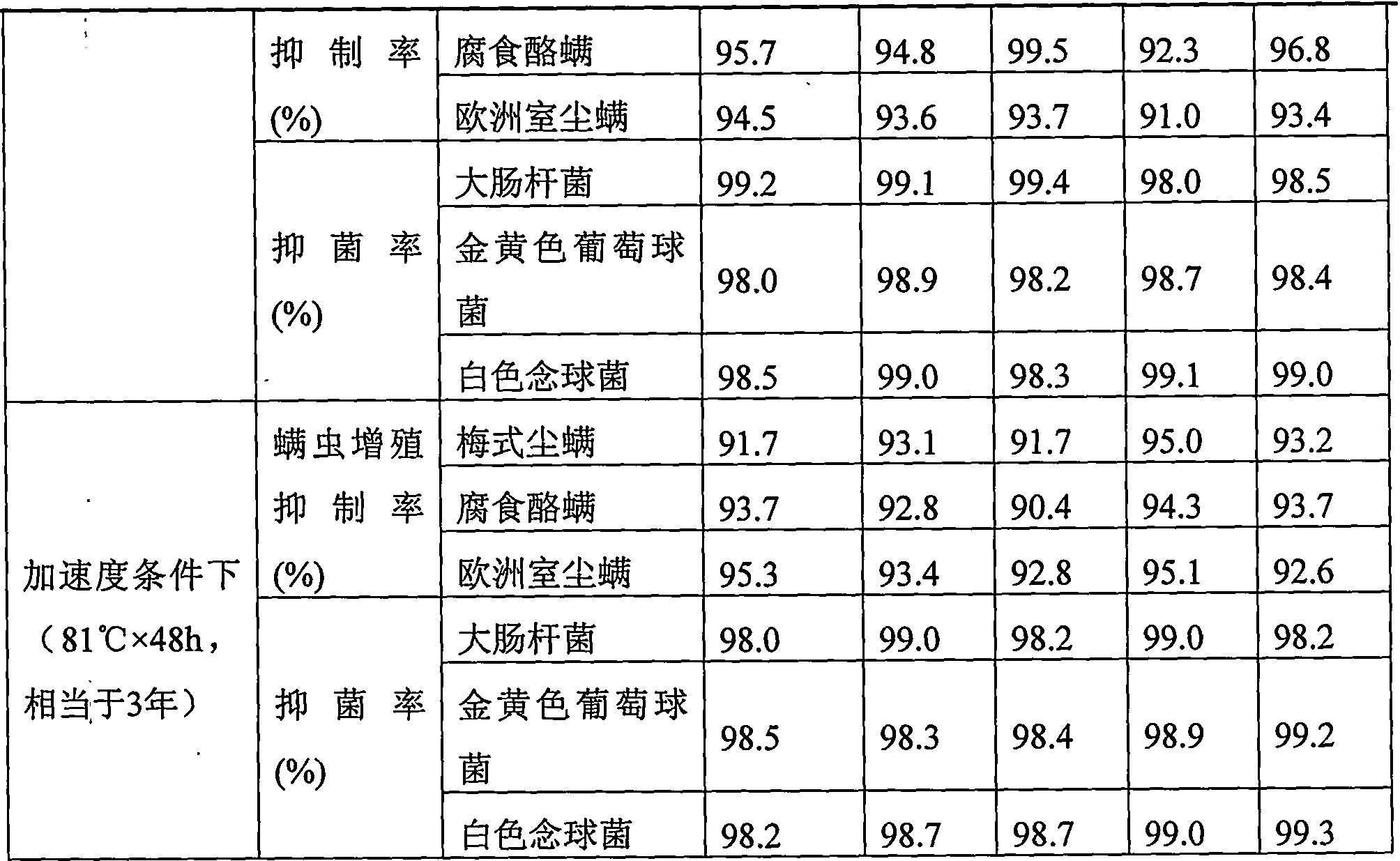 Anti-mite antibacterial thermoplastic polymer melt spun fiber and preparation method thereof