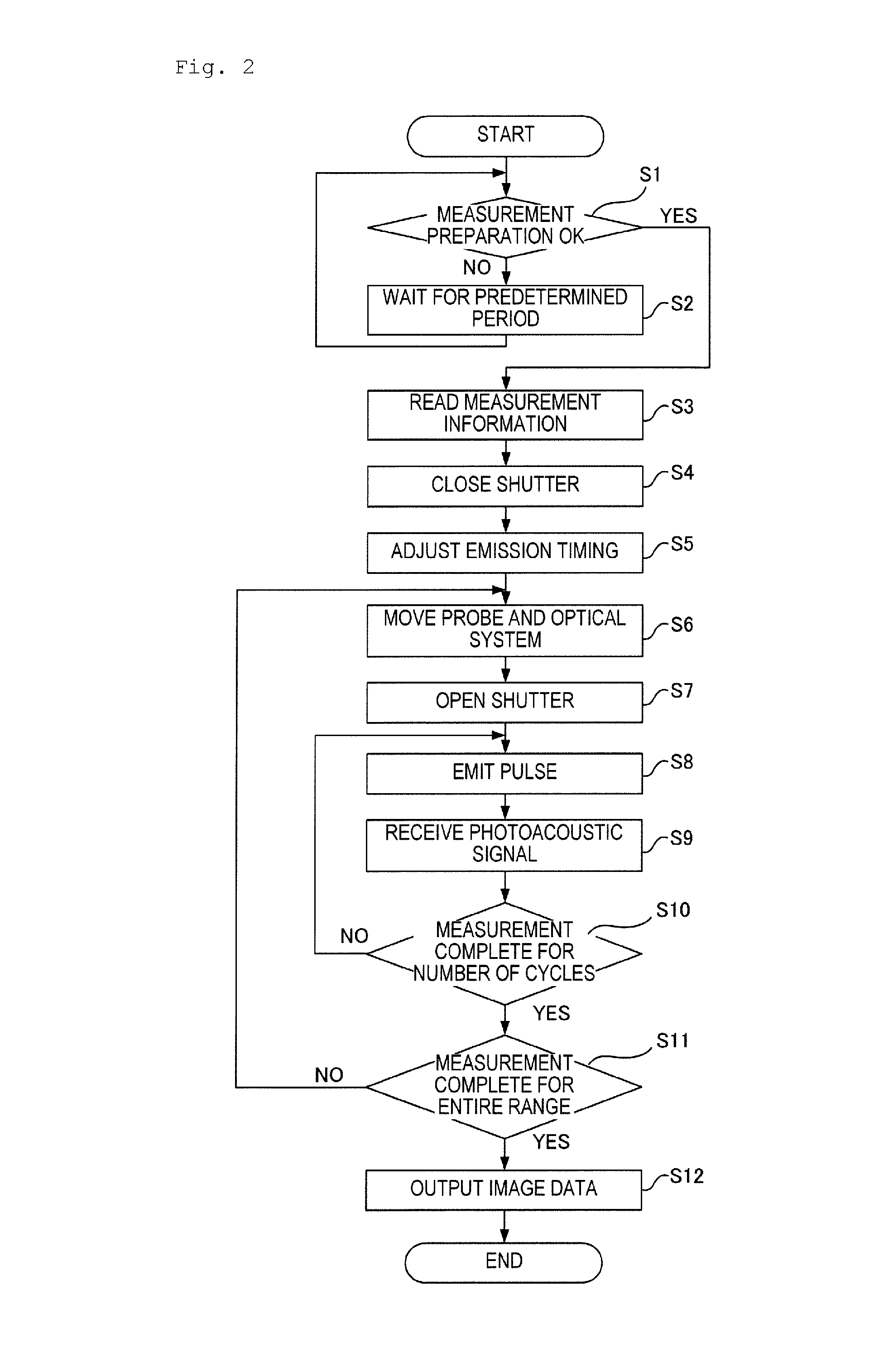 Measuring apparatus