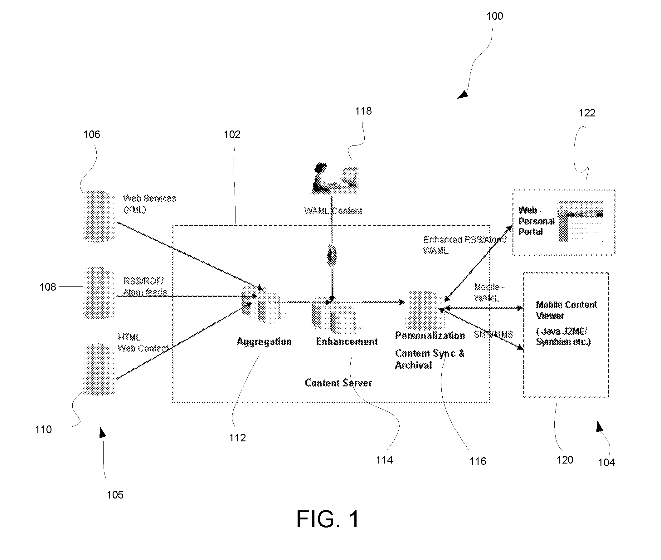 Method and Apparatus for Subscribing and Receiving Personalized Updates in a Format Customized for Handheld Mobile Communication Devices