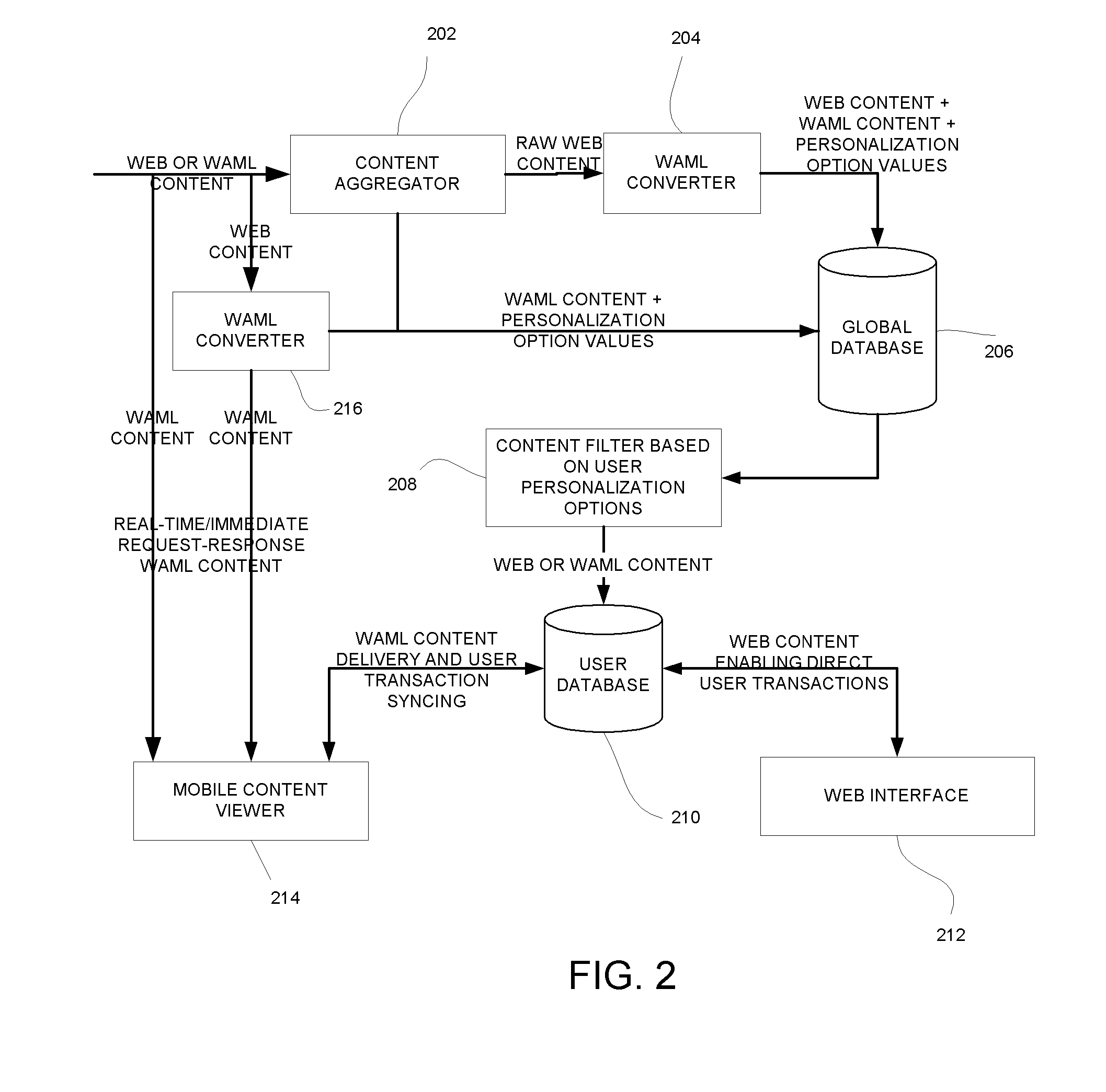 Method and Apparatus for Subscribing and Receiving Personalized Updates in a Format Customized for Handheld Mobile Communication Devices