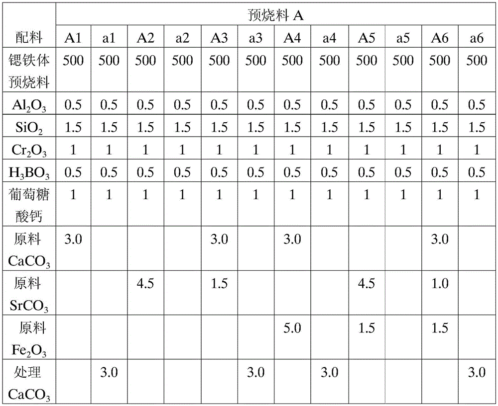 High-coercivity permanent magnetic ferrite and preparation method thereof