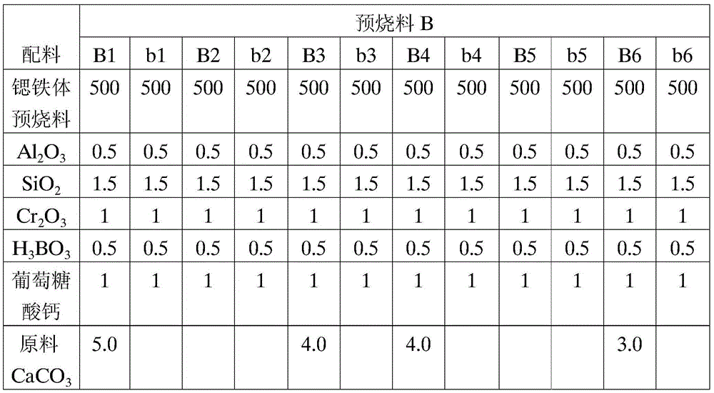 High-coercivity permanent magnetic ferrite and preparation method thereof