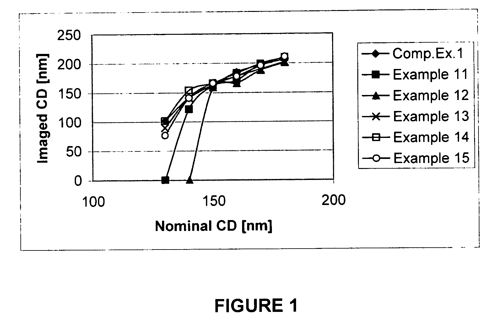 Method for the removal of an imaging layer from a semiconductor substrate stack