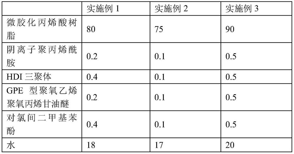 Preparation process of durable automobile paint