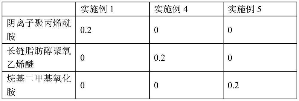 Preparation process of durable automobile paint