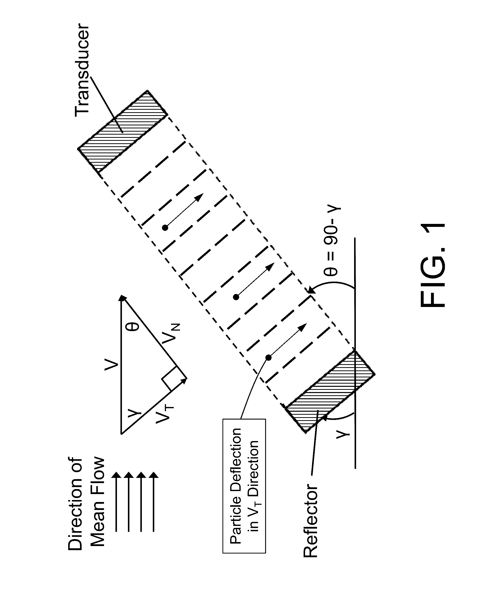 Acoustophoretic device for angled wave particle deflection