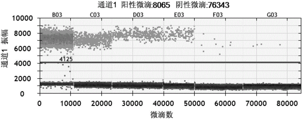 Quantitative detection method of bovine-derived and porcine-derived components based on droplet digital PCR (polymerase chain reaction) as well as primer, probe and kit