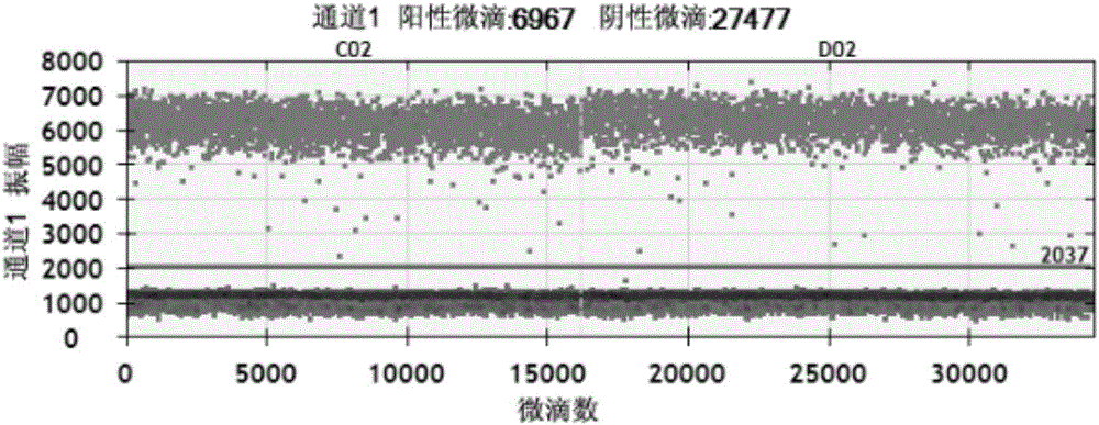 Quantitative detection method of bovine-derived and porcine-derived components based on droplet digital PCR (polymerase chain reaction) as well as primer, probe and kit