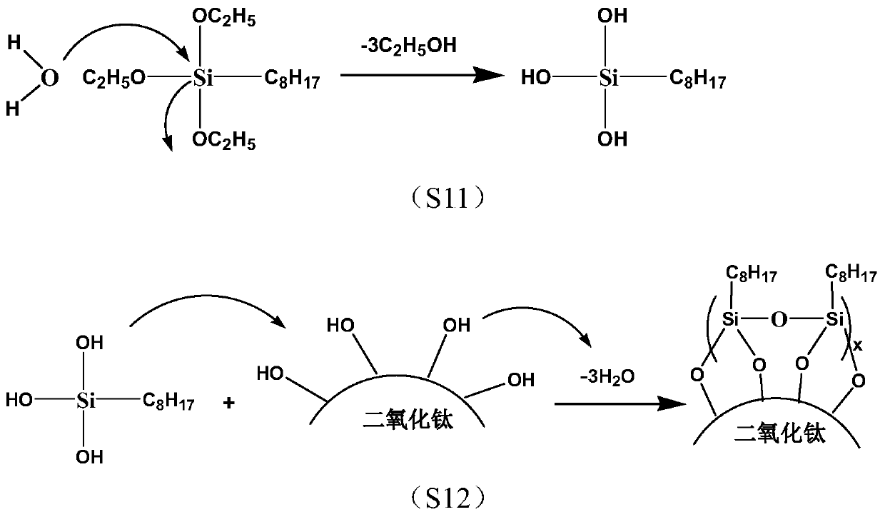 Foundation premix, foundation composition and preparation method thereof with color change from dark to light