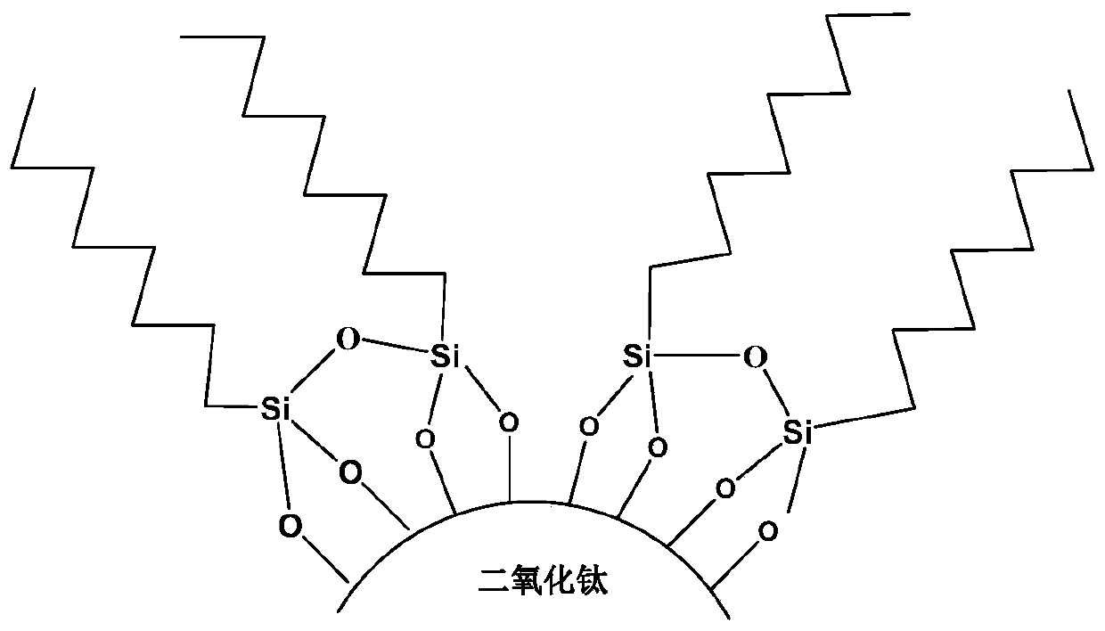 Foundation premix, foundation composition and preparation method thereof with color change from dark to light