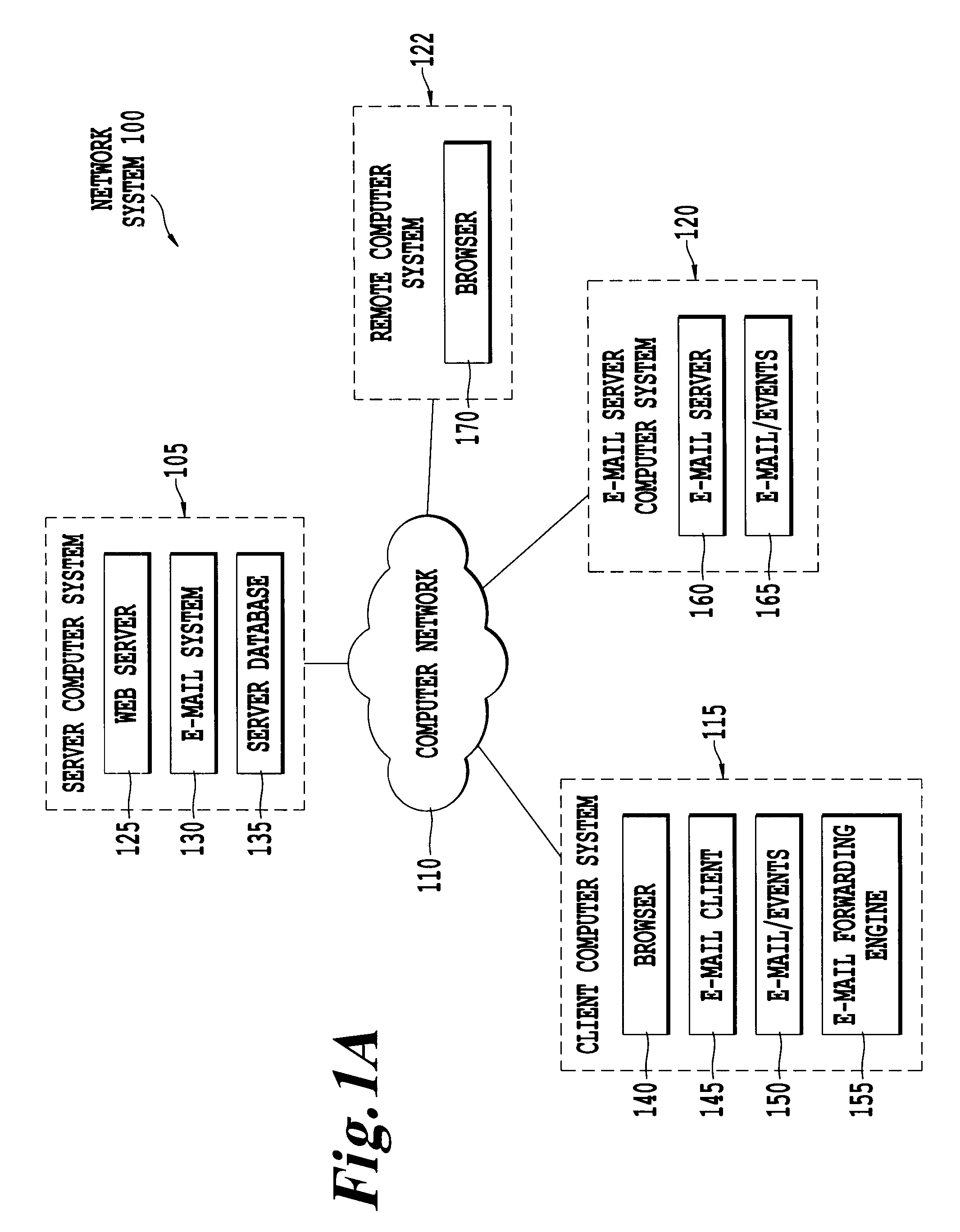 System and method for automatically forwarding email and email events via a computer network to a server computer