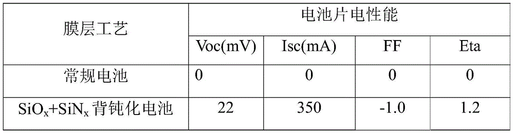 Method adopting PECVD for preparing back passivation film layer of solar back passivation battery