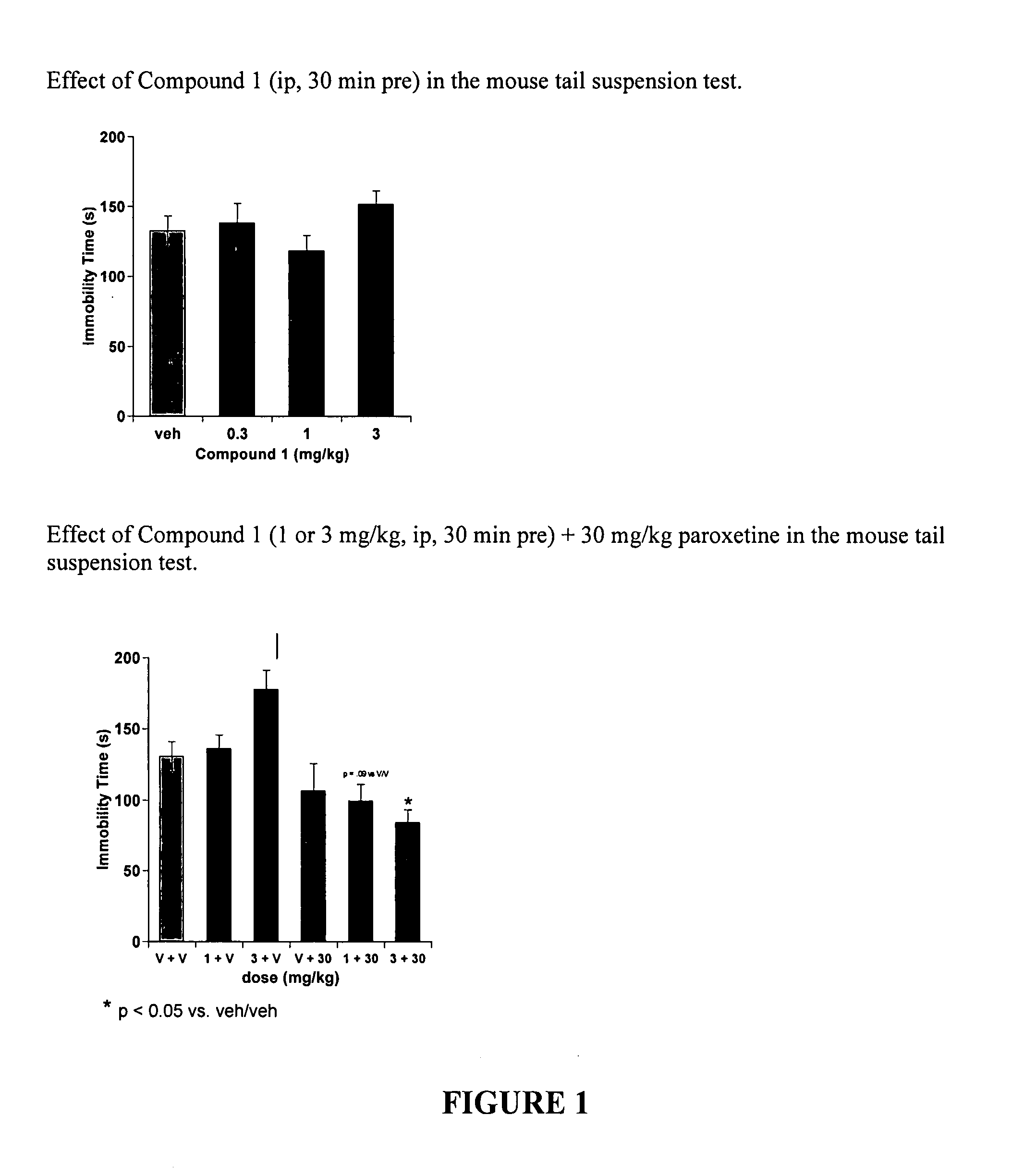 Therapeutic combinations for the treatment of depression