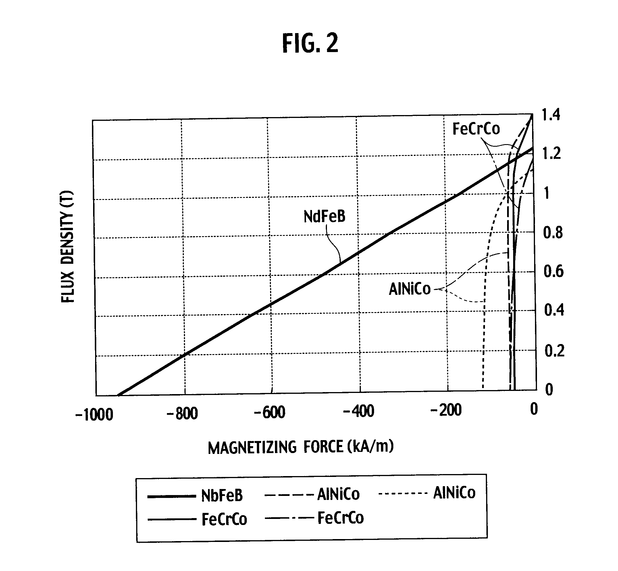 Rotor of permanent-magnet-type rotating electrical machine