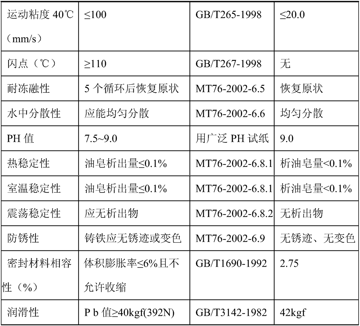 Green and environment-friendly mine hydraulic support liquid