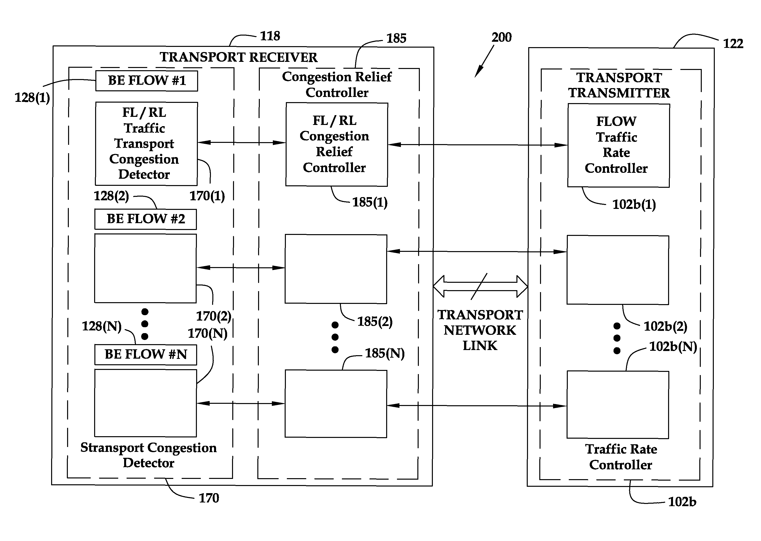 Reducing packet loss for a packet data service during congestion in a transport network