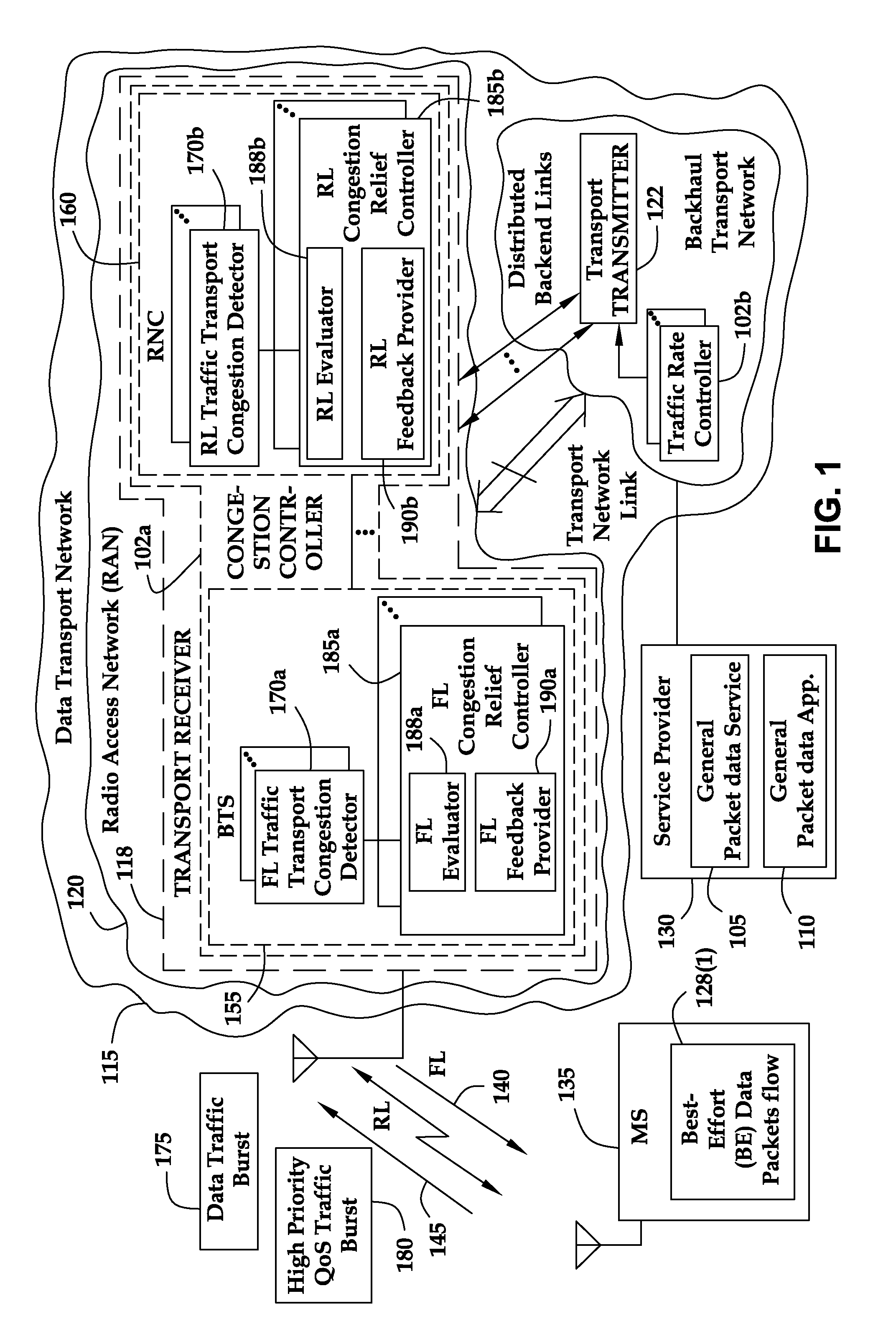 Reducing packet loss for a packet data service during congestion in a transport network