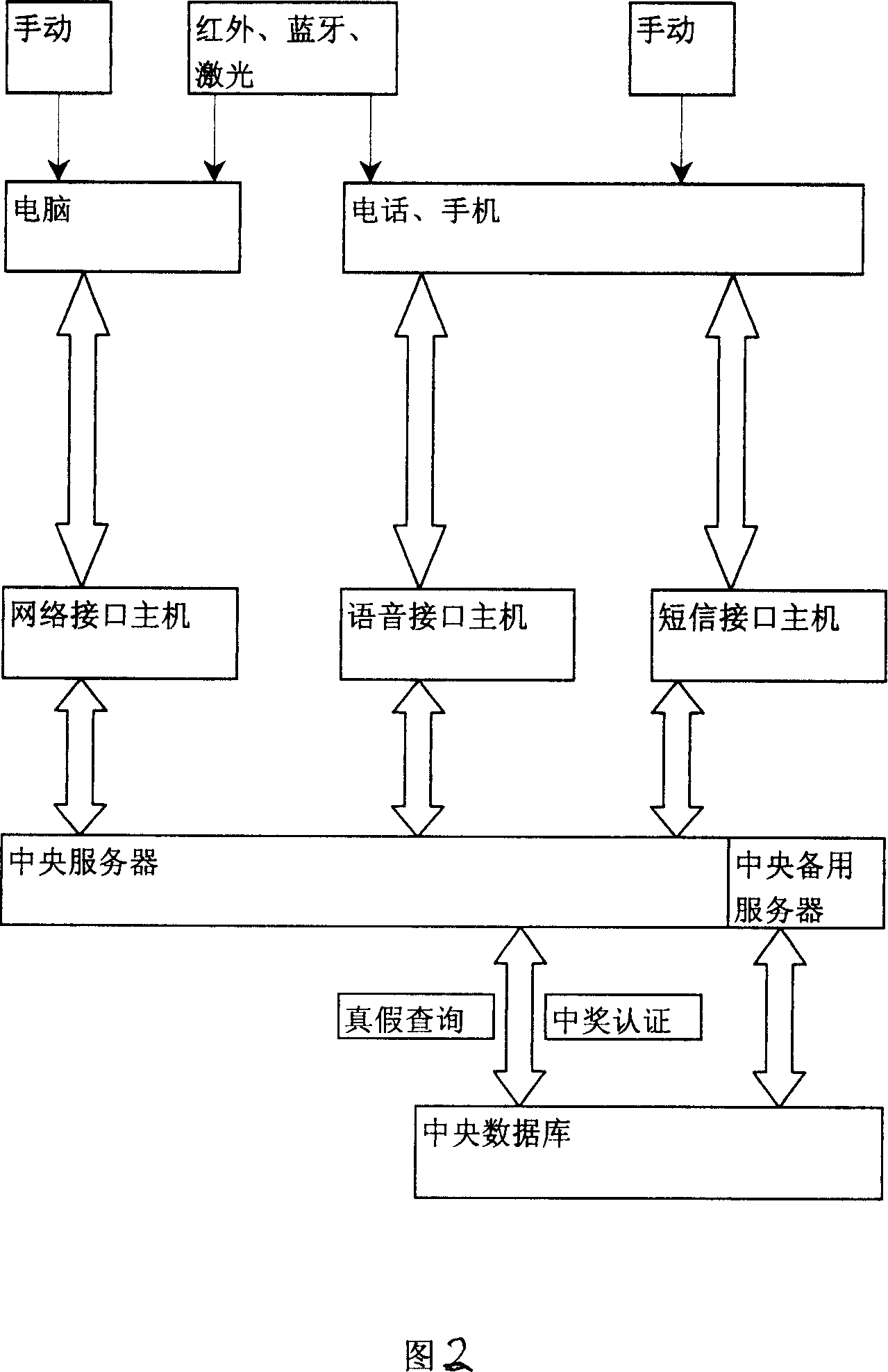 Digital anti false authentication method including lottery authentication