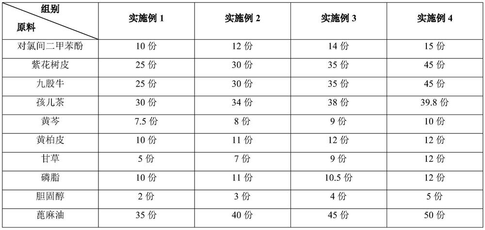 Skin disinfection spray preparation