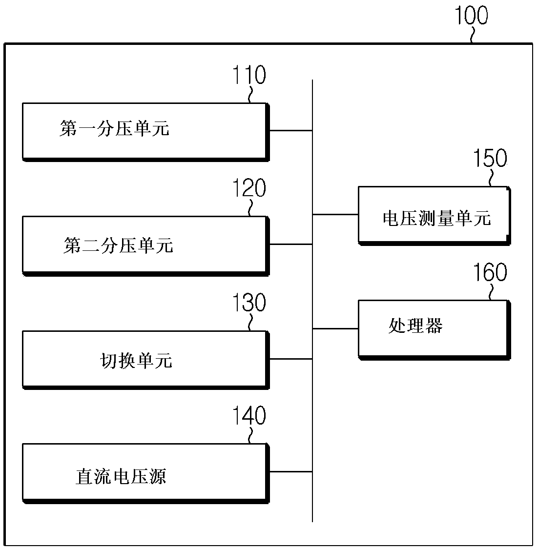 Apparatus and method for measuring isolation resistance of battery