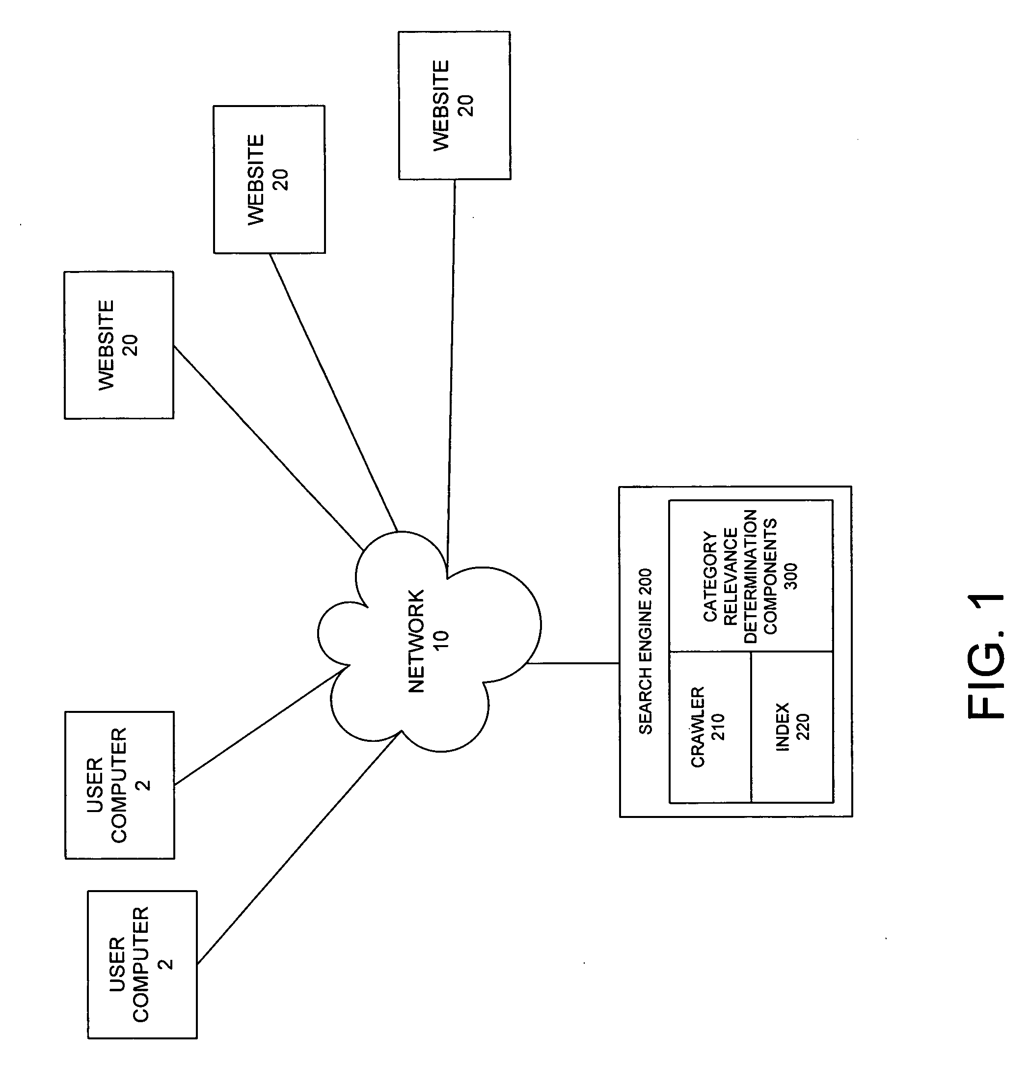 System and method for determining initial relevance of a document with respect to a given category