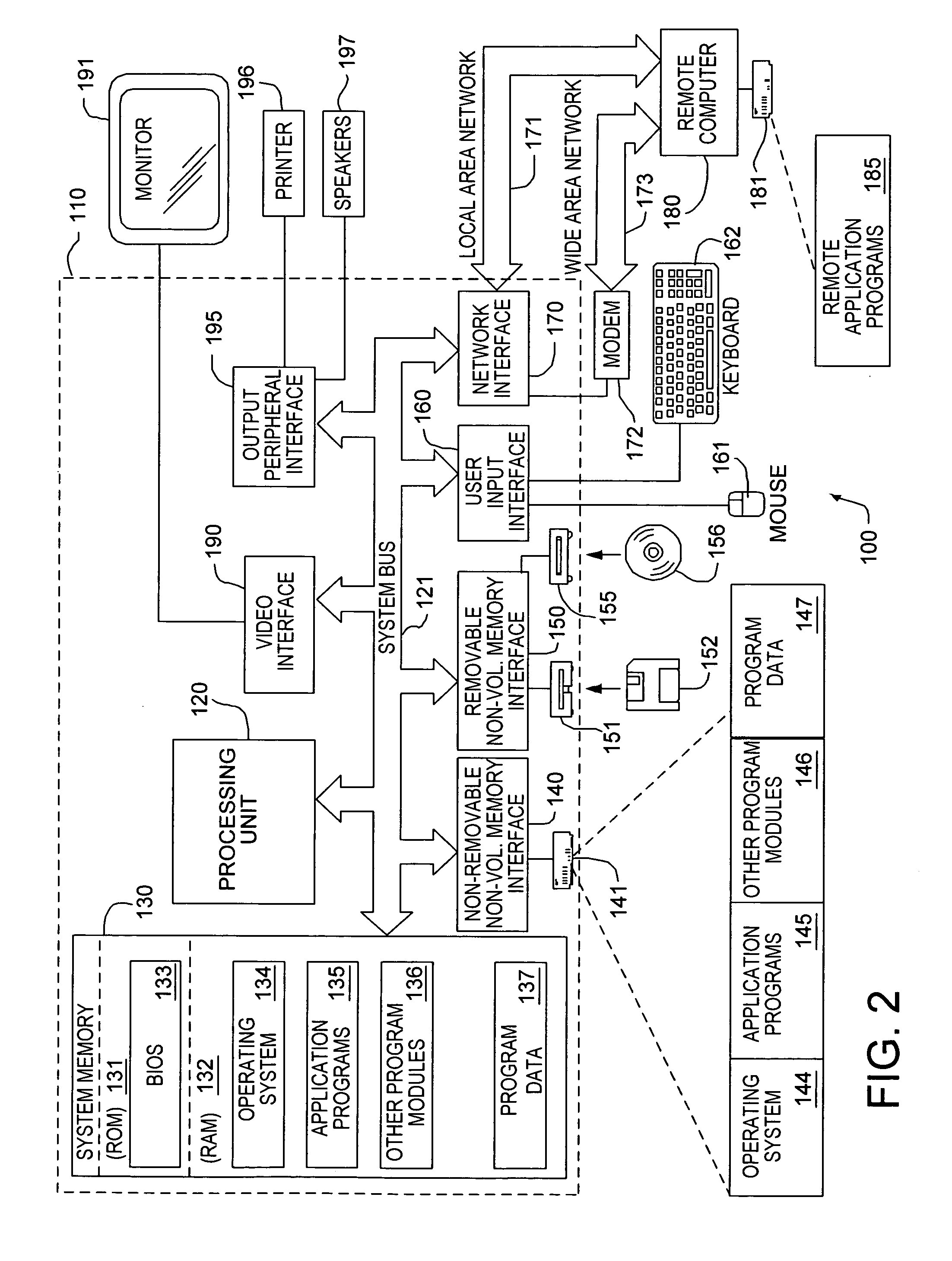 System and method for determining initial relevance of a document with respect to a given category