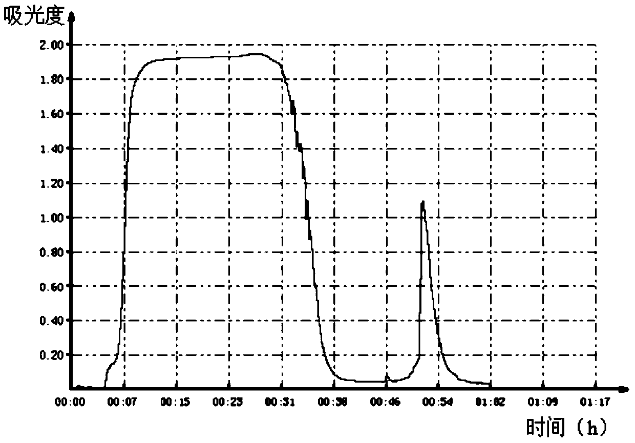 A purification method and application of porcine circovirus type 2 virus-like particles