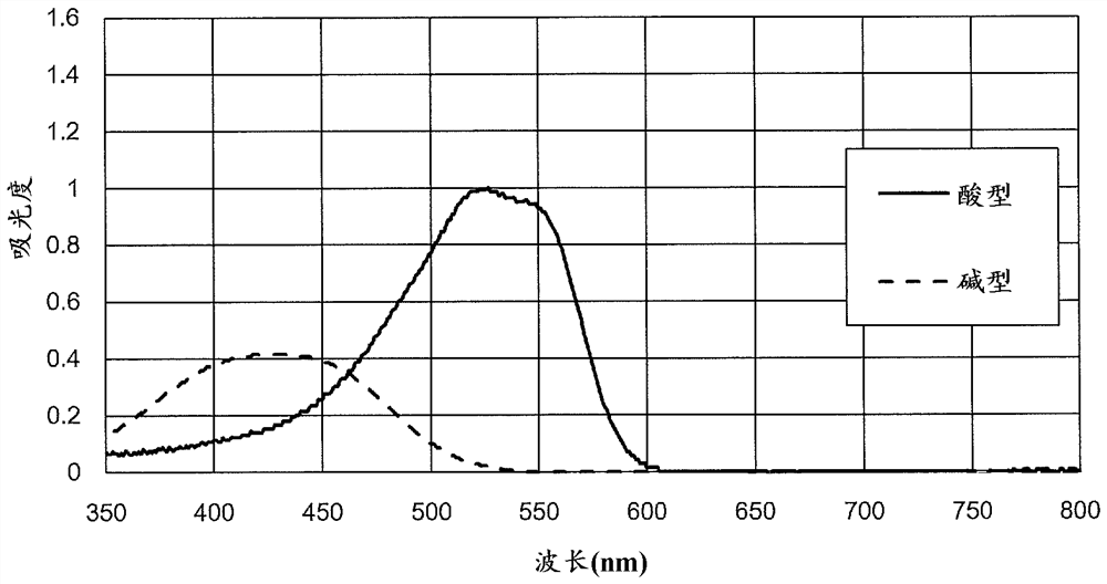 Method for measuring ph of test water