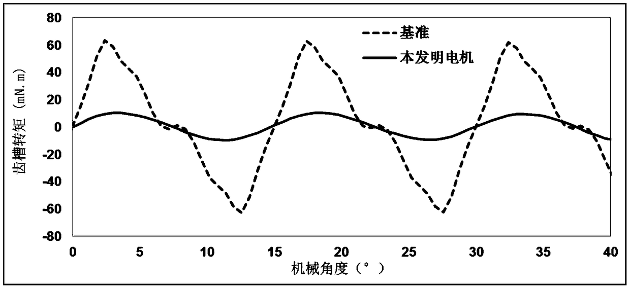 Combined structure of stator and rotor