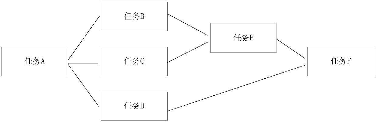 Distributed task scheduling method and device, electronic equipment and storage medium