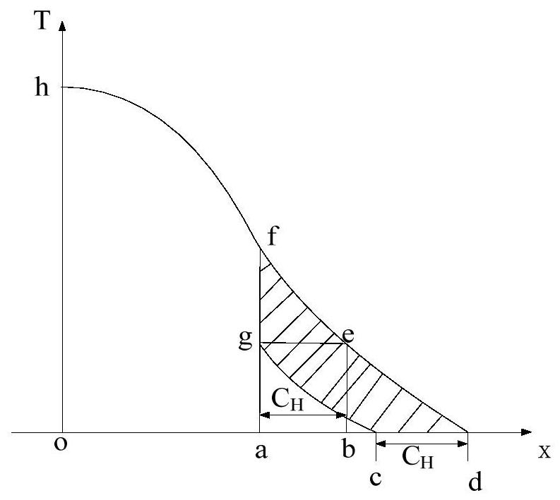 Stochastic production simulation method and application of sending end power system considering energy curtailment constraints