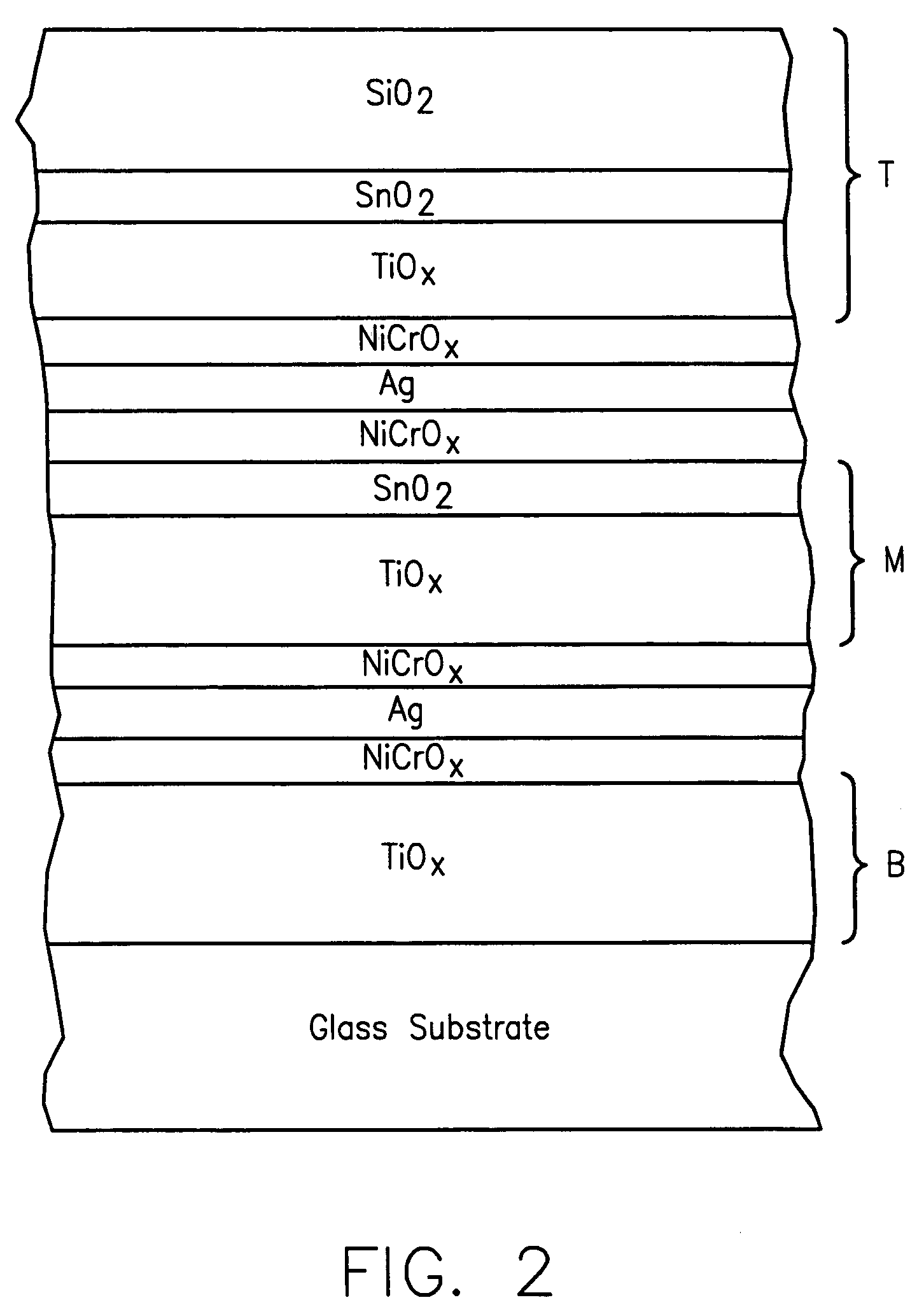 Low-e coating with high visible transmission