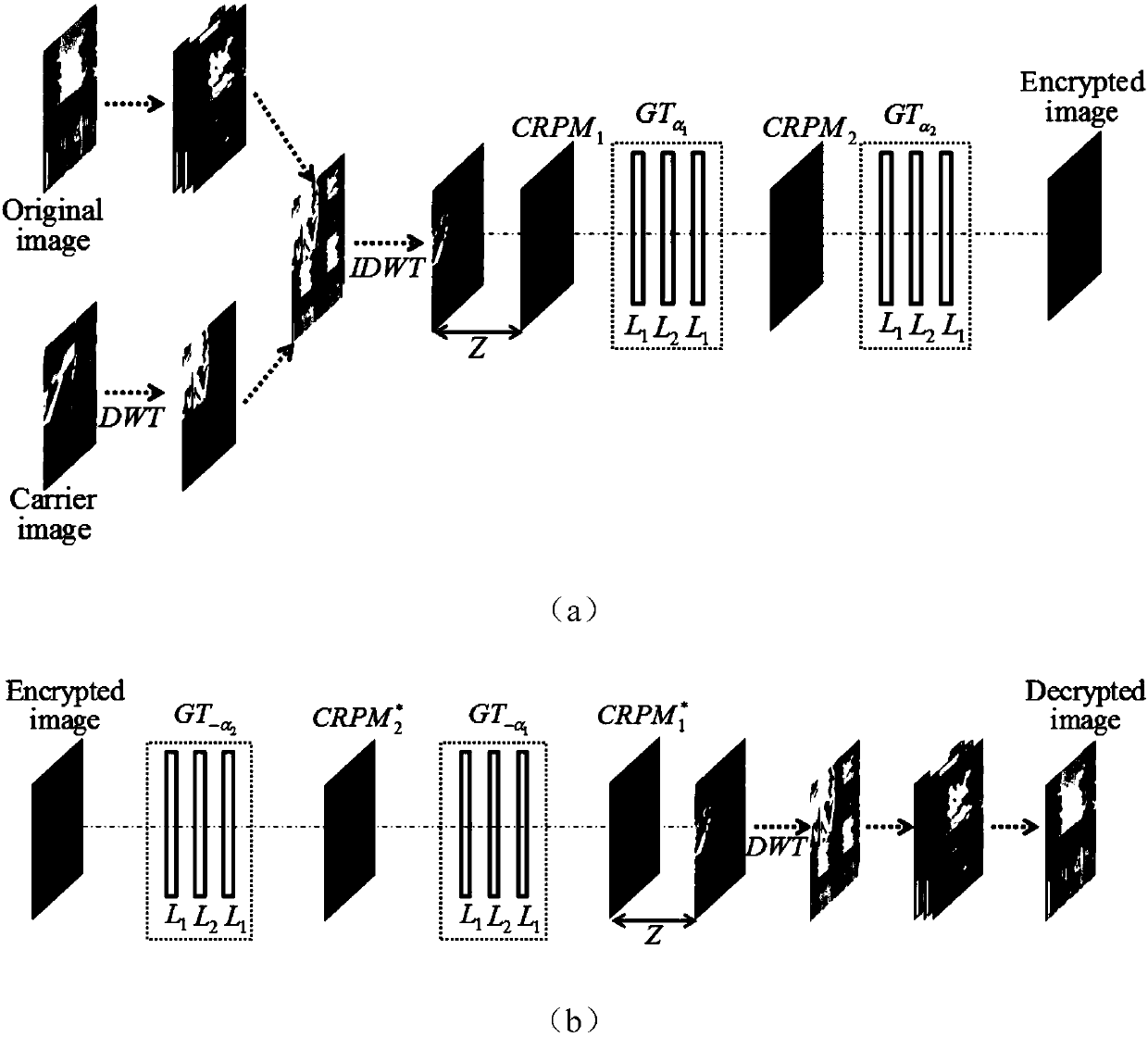 Single channel color image encryption method based on discrete wavelet transform and chaotic double random phase encoding