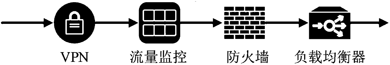 Optimization method for embedding cost of mixed service function chain