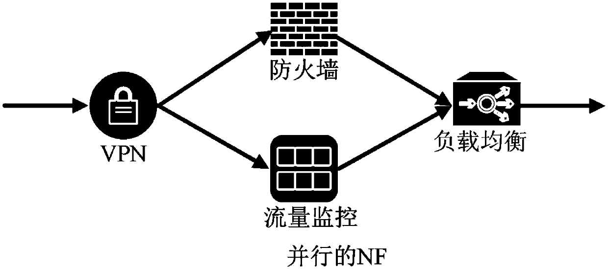 Optimization method for embedding cost of mixed service function chain