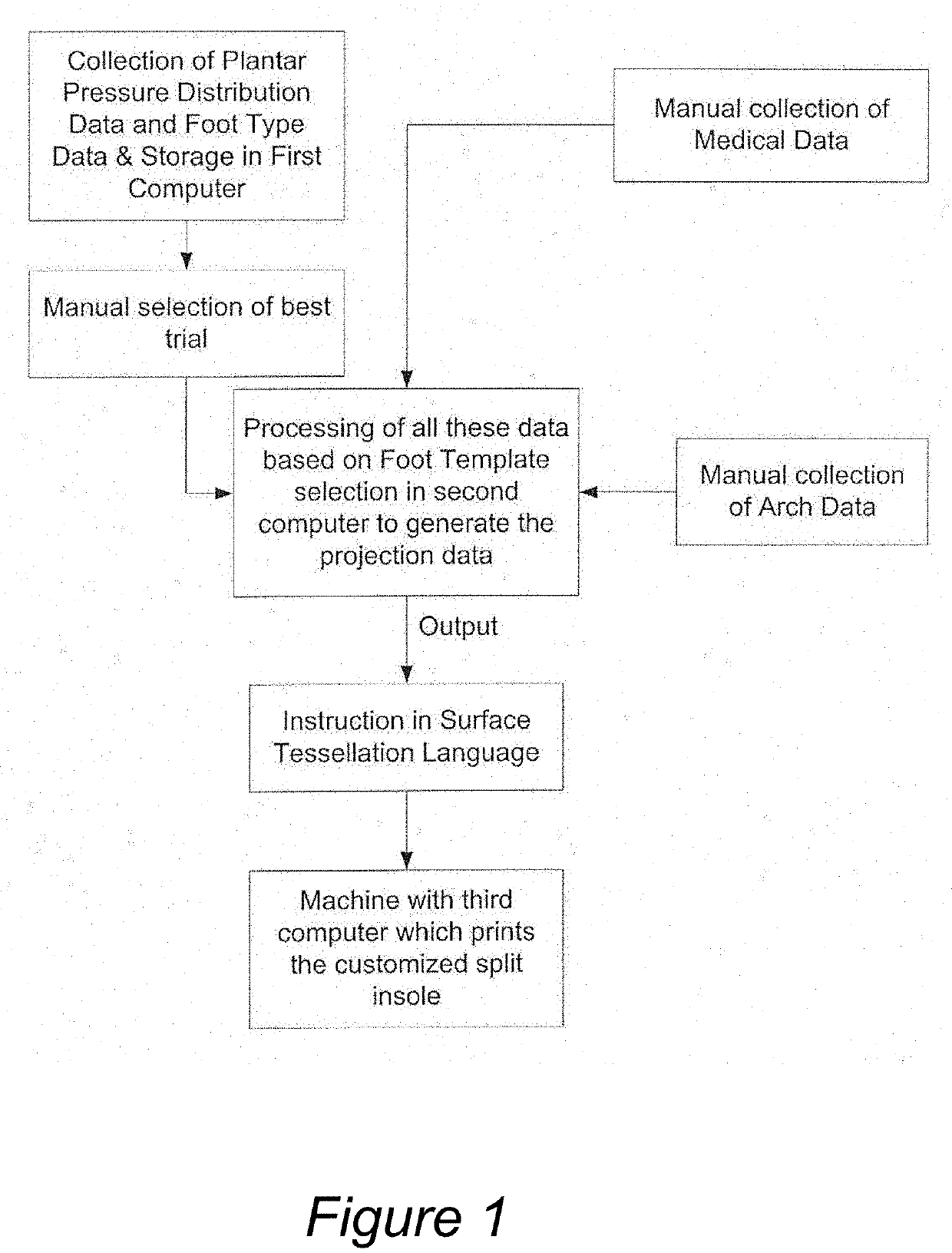 Process of manufacture of customized split insole for diabetic patients