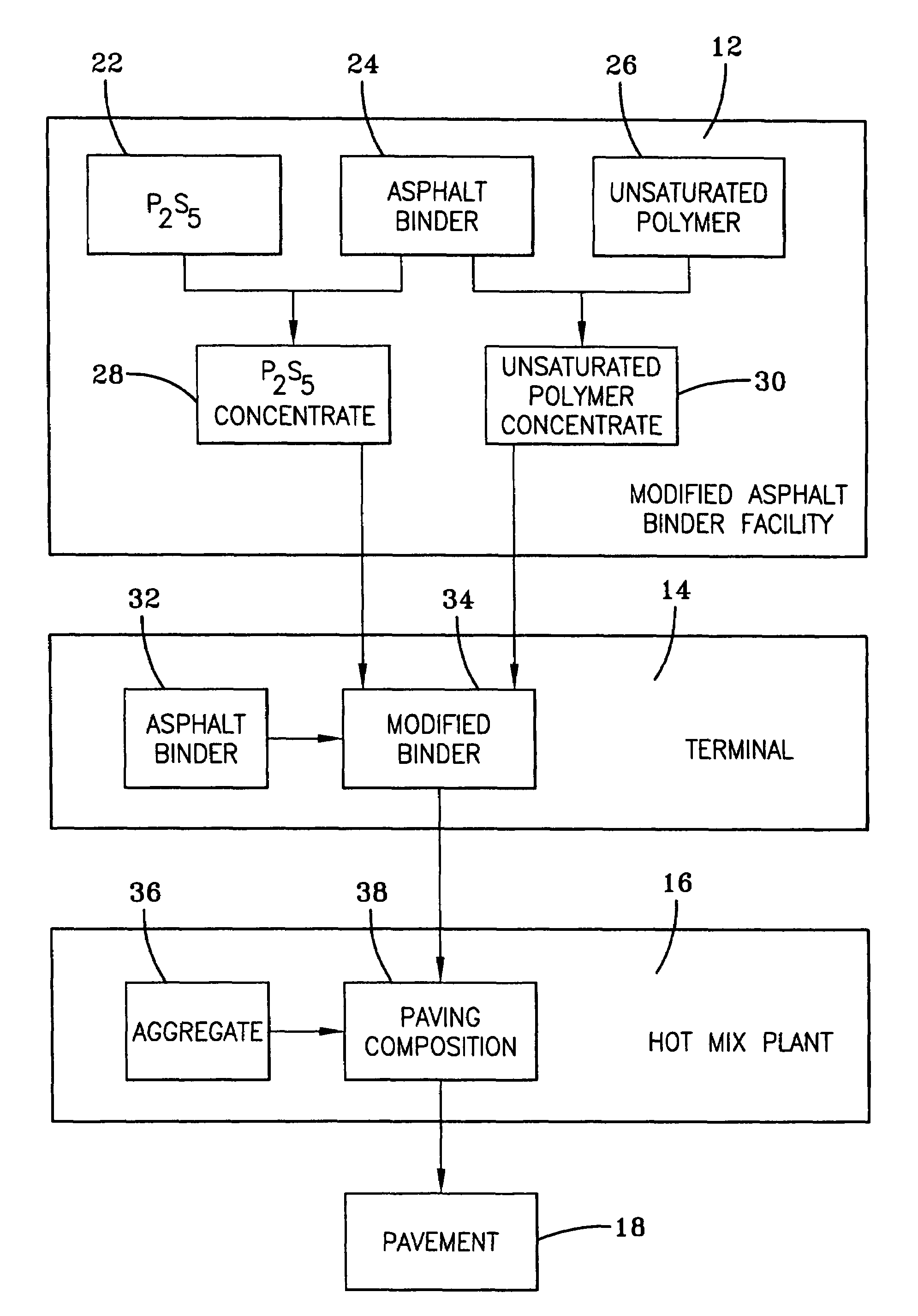 Modified asphalt binders and asphalt paving compositions